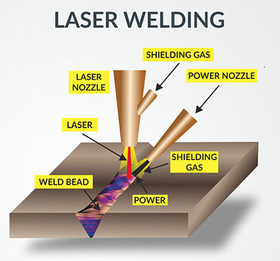 laser welding